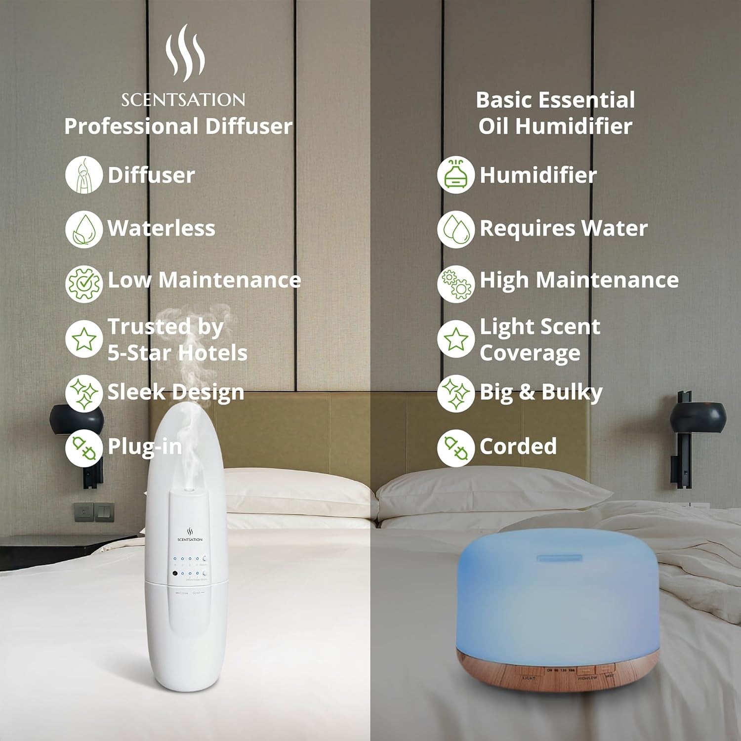 Plug-In Essential Oil Diffuser - Smart Advanced Nanotechnology (SAN) - Silent & Waterless Aromatherapy - Cold Air Diffusion, Wide Area Coverage up to 500 Sqft - Home, Office, Spa - White