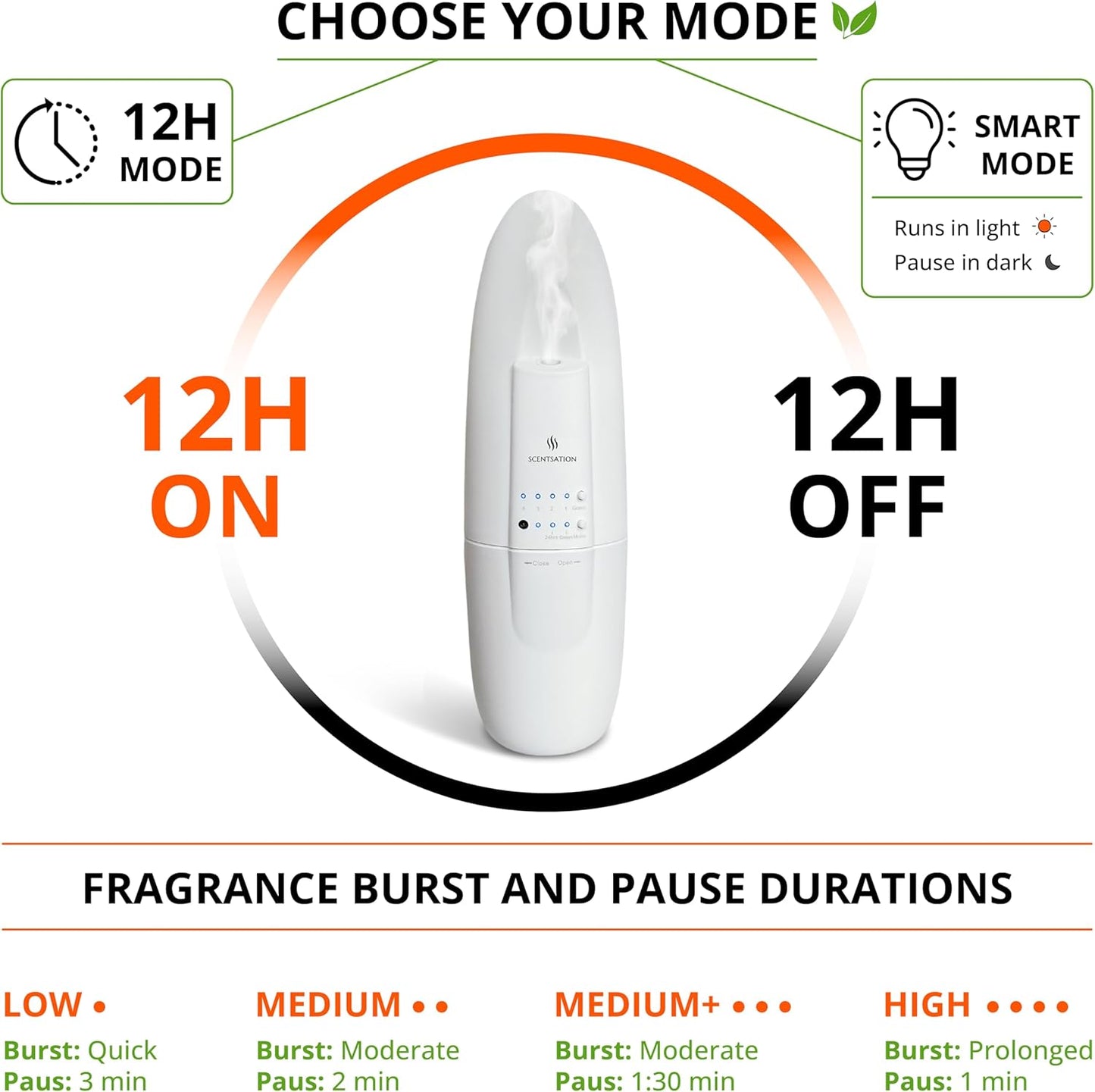 Plug-In Essential Oil Diffuser - Smart Advanced Nanotechnology (SAN) - Silent & Waterless Aromatherapy - Cold Air Diffusion, Wide Area Coverage up to 500 Sqft - Home, Office, Spa - White