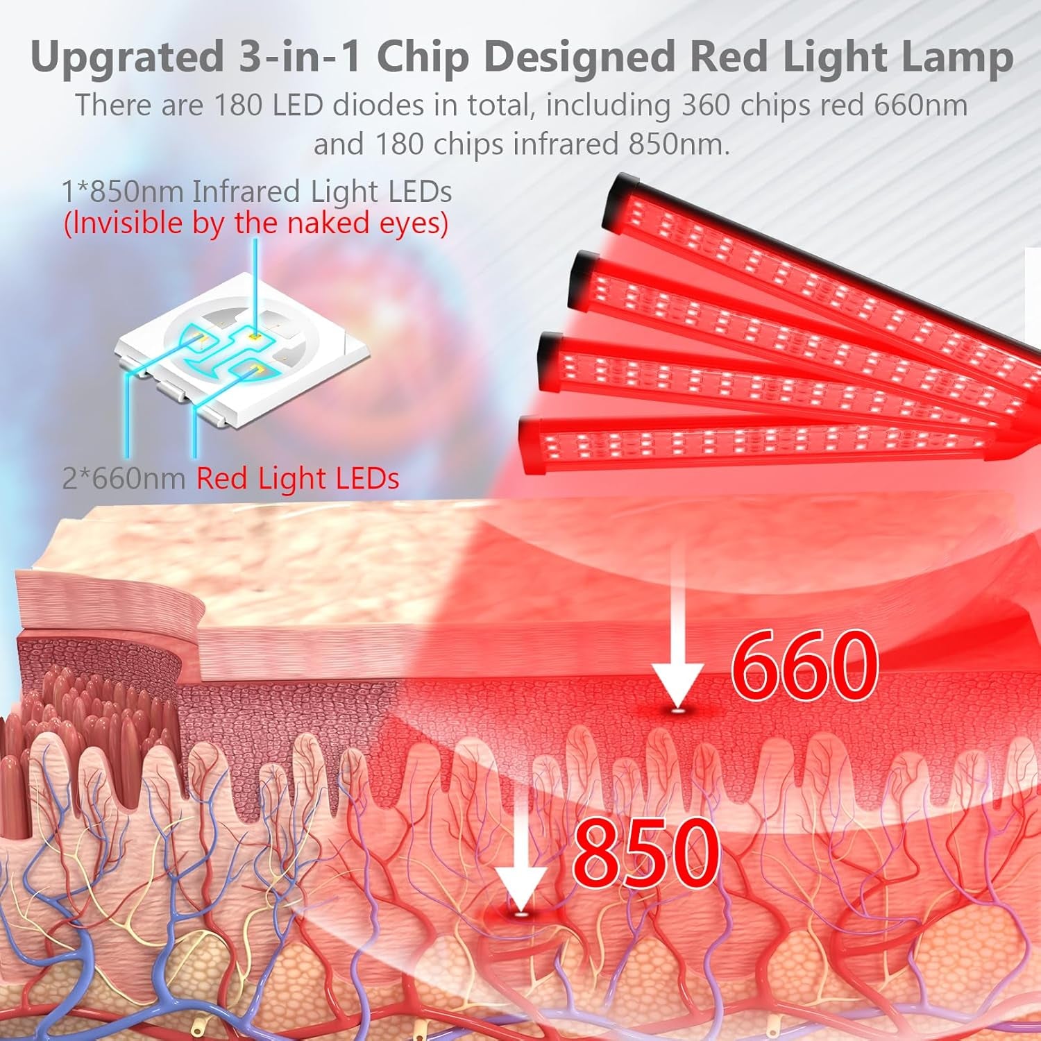 Red Light Therapy for Body, 180Leds Infrared Light Therapy Device with Stand(15"-60"), 660Nm ＆850Nm Deep Red Light Therapy for Face, Neck, Back